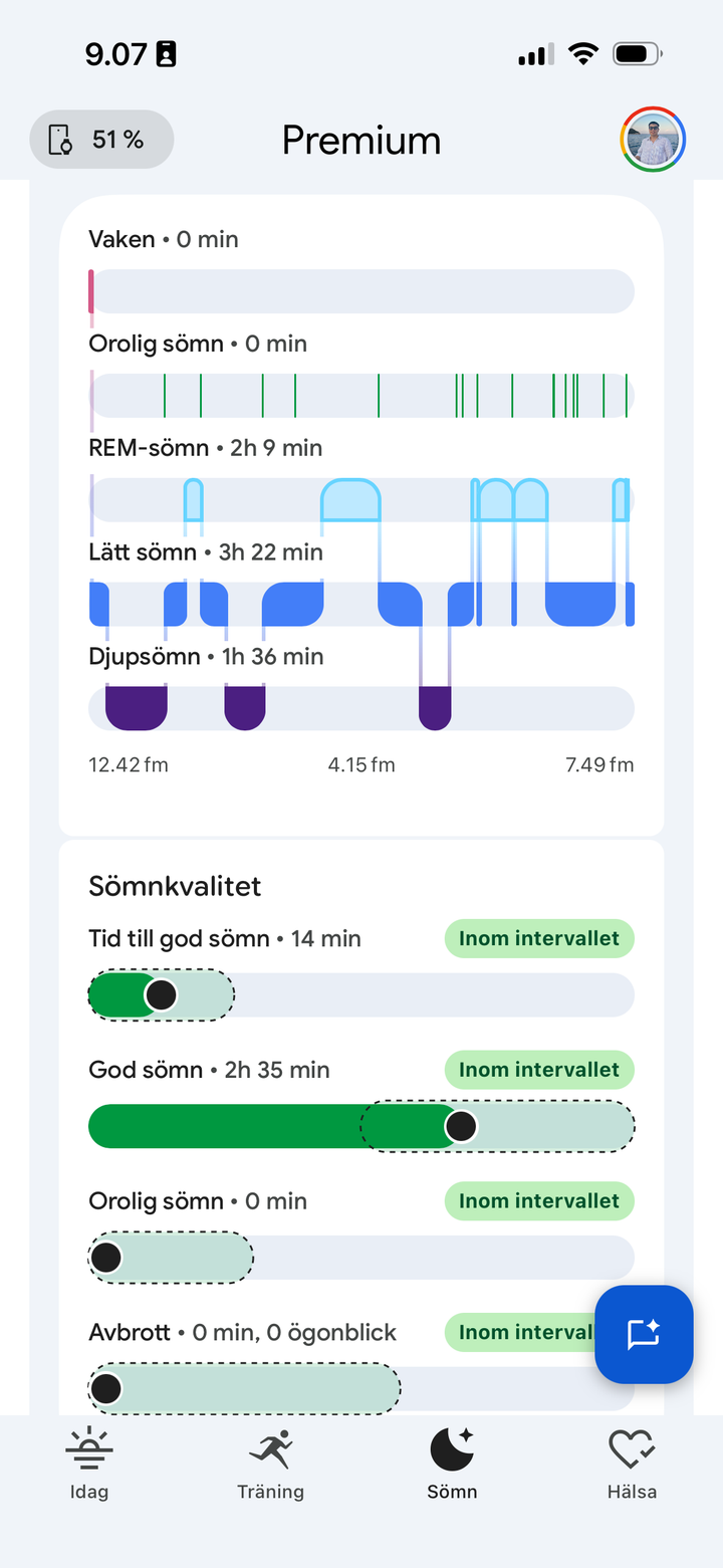 Sömncykel